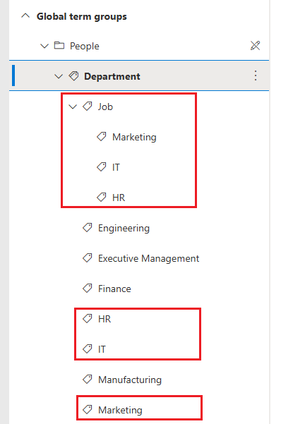 Nested term set structure within SharePoint